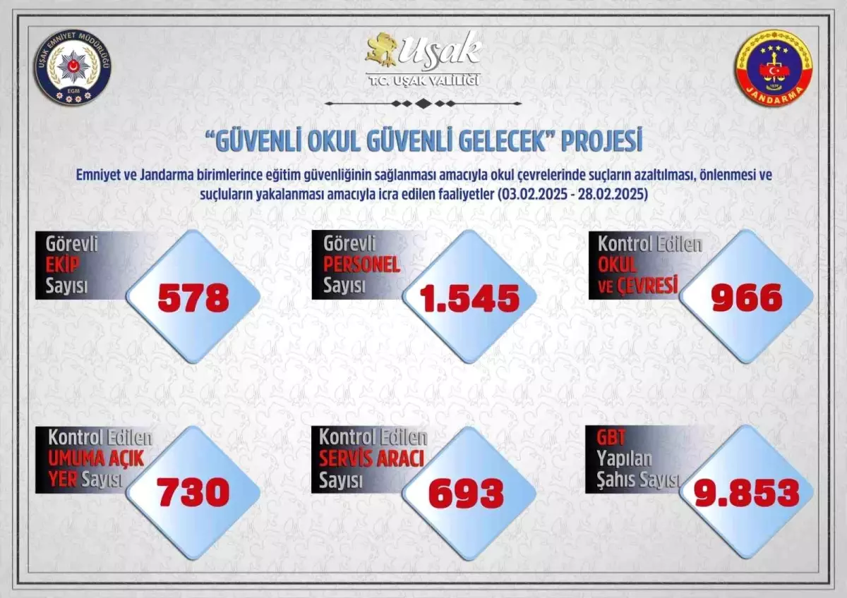 Uşak’ta Okul Çevresi Denetimi